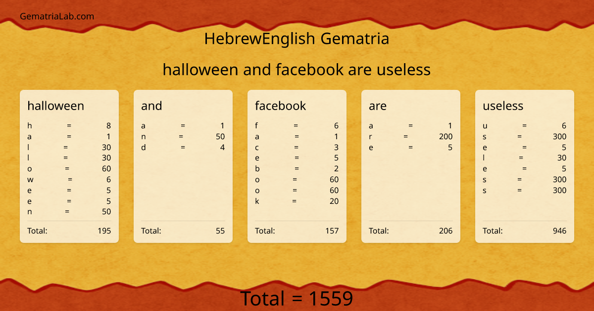 halloween and facebook are useless in hebrewEnglish Gematria